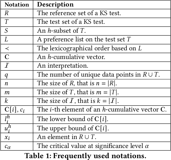 Figure 1 for Comprehensible Counterfactual Interpretation on Kolmogorov-Smirnov Test