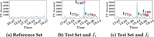 Figure 2 for Comprehensible Counterfactual Interpretation on Kolmogorov-Smirnov Test