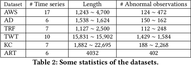 Figure 3 for Comprehensible Counterfactual Interpretation on Kolmogorov-Smirnov Test