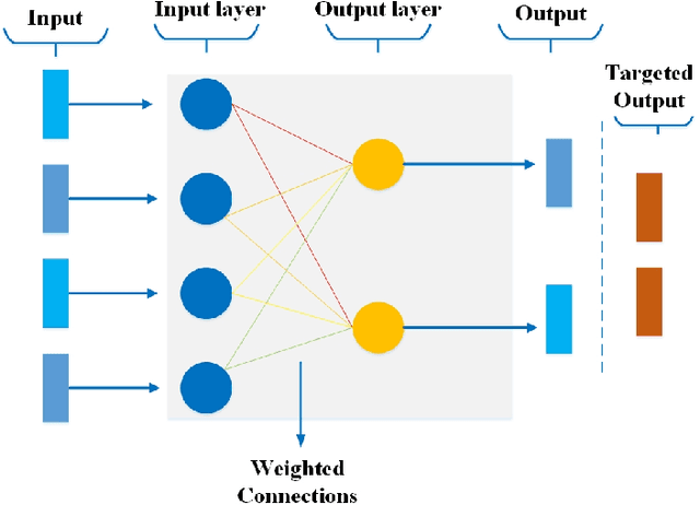 Figure 1 for Neural Networks for Infectious Diseases Detection: Prospects and Challenges