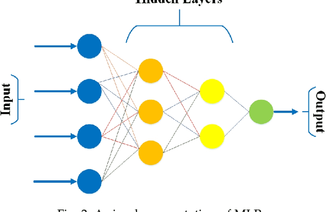 Figure 3 for Neural Networks for Infectious Diseases Detection: Prospects and Challenges