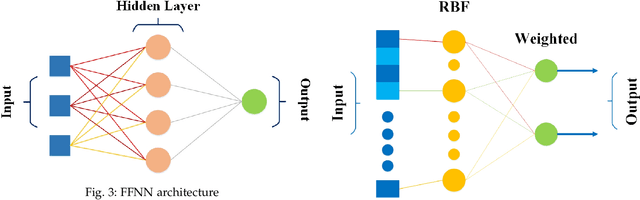 Figure 4 for Neural Networks for Infectious Diseases Detection: Prospects and Challenges