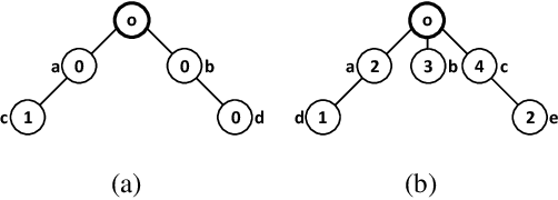 Figure 1 for Redistribution Mechanism Design on Networks