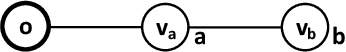 Figure 3 for Redistribution Mechanism Design on Networks
