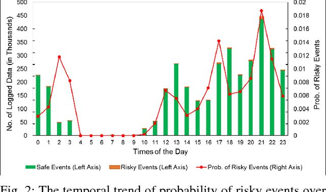 Figure 2 for An Accelerated Approach to Safely and Efficiently Test Pre-Production Autonomous Vehicles on Public Streets