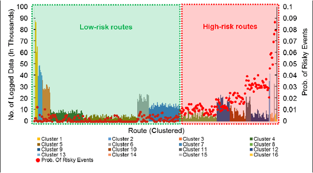 Figure 3 for An Accelerated Approach to Safely and Efficiently Test Pre-Production Autonomous Vehicles on Public Streets