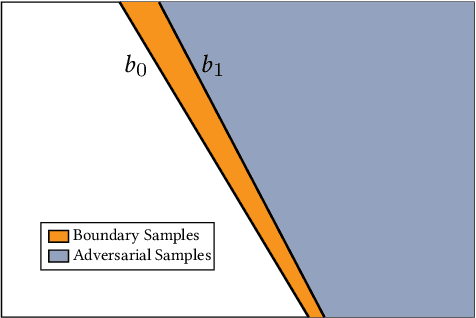 Figure 1 for iNNformant: Boundary Samples as Telltale Watermarks