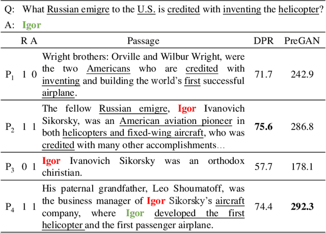 Figure 1 for PReGAN: Answer Oriented Passage Ranking with Weakly Supervised GAN