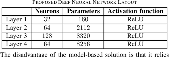 Figure 2 for Channel Estimation in RIS-assisted Downlink Massive MIMO: A Learning-Based Approach