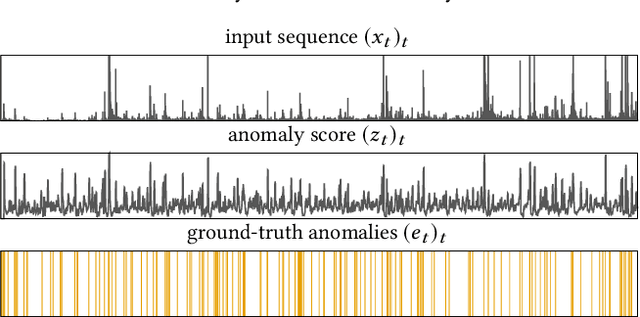 Figure 1 for Statistical Evaluation of Anomaly Detectors for Sequences