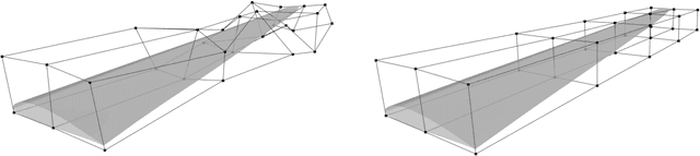 Figure 3 for Deep Generative Model for Efficient 3D Airfoil Parameterization and Generation