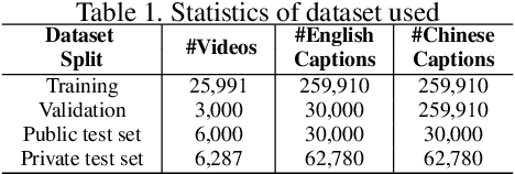 Figure 1 for NITS-VC System for VATEX Video Captioning Challenge 2020