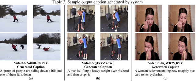 Figure 2 for NITS-VC System for VATEX Video Captioning Challenge 2020