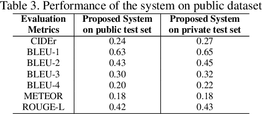 Figure 3 for NITS-VC System for VATEX Video Captioning Challenge 2020