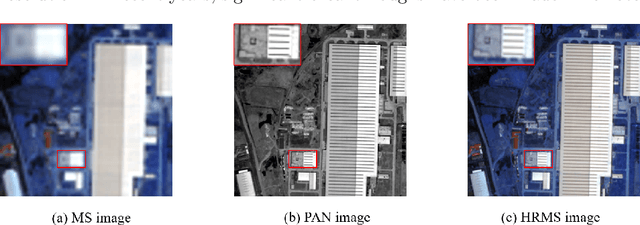 Figure 1 for MESSFN : a Multi-level and Enhanced Spectral-Spatial Fusion Network for Pan-sharpening