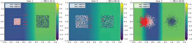 Figure 2 for Lipschitz Generative Adversarial Nets