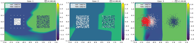 Figure 3 for Lipschitz Generative Adversarial Nets