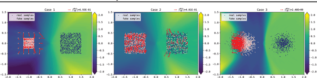 Figure 4 for Lipschitz Generative Adversarial Nets