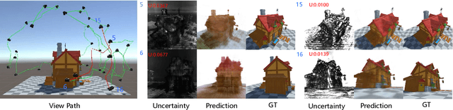 Figure 1 for NeurAR: Neural Uncertainty for Autonomous 3D Reconstruction