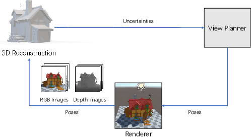 Figure 2 for NeurAR: Neural Uncertainty for Autonomous 3D Reconstruction