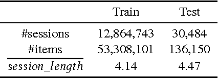 Figure 3 for Improving Session Recommendation with Recurrent Neural Networks by Exploiting Dwell Time