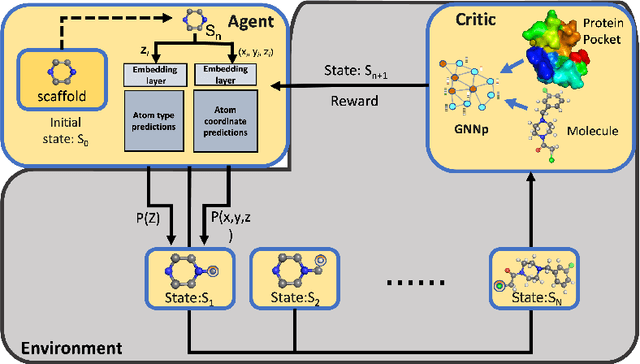 Figure 1 for De novo design of protein target specific scaffold-based Inhibitors via Reinforcement Learning