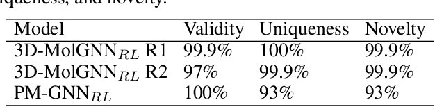 Figure 4 for De novo design of protein target specific scaffold-based Inhibitors via Reinforcement Learning