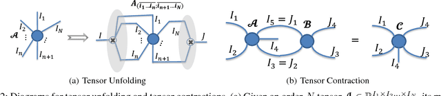 Figure 3 for BT-Nets: Simplifying Deep Neural Networks via Block Term Decomposition