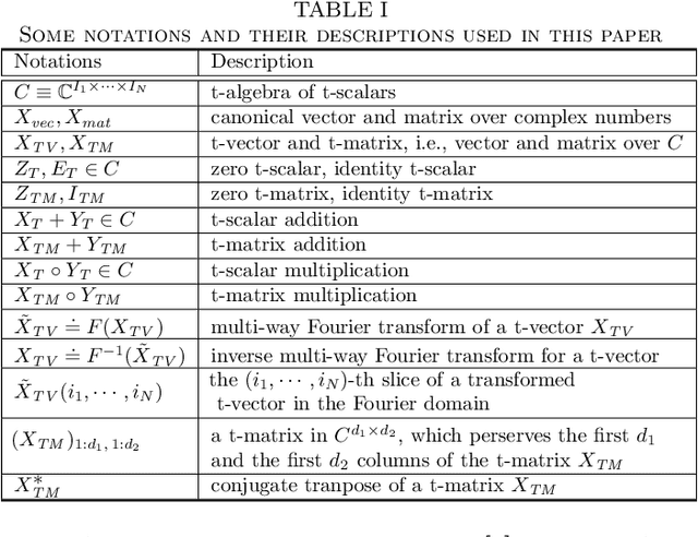Figure 4 for Generalized Image Reconstruction over T-Algebra