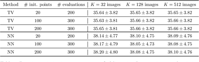 Figure 2 for Bayesian Optimization of Sampling Densities in MRI