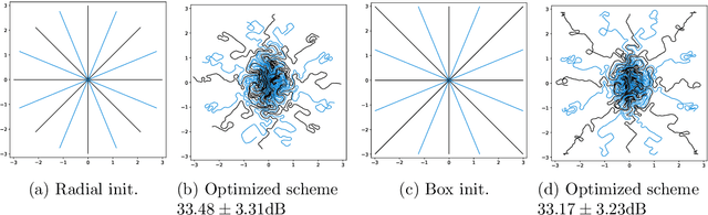 Figure 1 for Bayesian Optimization of Sampling Densities in MRI