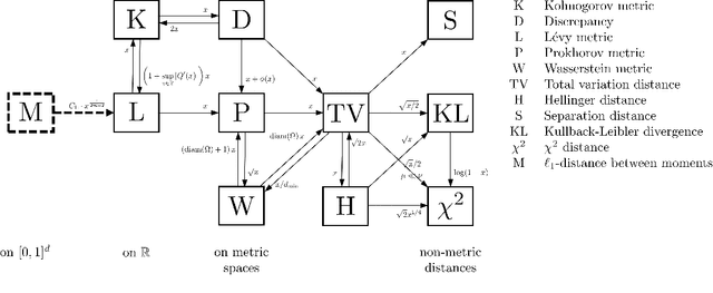 Figure 1 for Moment-Based Domain Adaptation: Learning Bounds and Algorithms