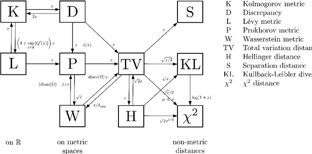 Figure 2 for Moment-Based Domain Adaptation: Learning Bounds and Algorithms
