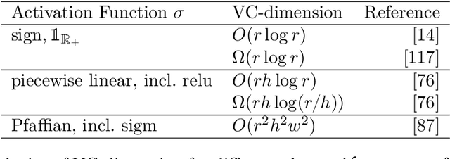 Figure 3 for Moment-Based Domain Adaptation: Learning Bounds and Algorithms