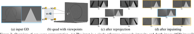 Figure 2 for KeystoneDepth: Visualizing History in 3D