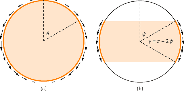 Figure 2 for Using Surface-Motions for Locomotion of Microscopic Robots in Viscous Fluids