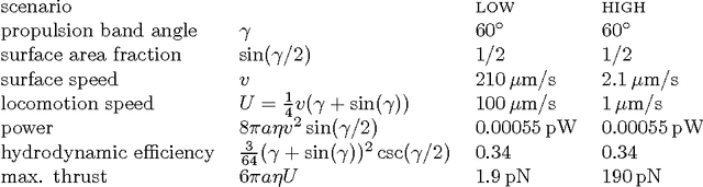 Figure 3 for Using Surface-Motions for Locomotion of Microscopic Robots in Viscous Fluids