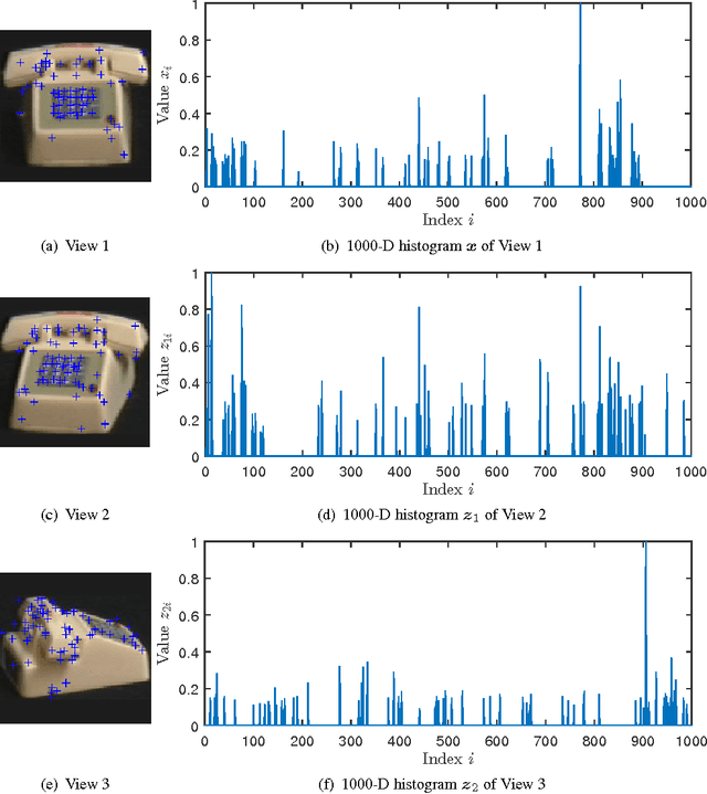 Figure 1 for Sparse Signal Reconstruction with Multiple Side Information using Adaptive Weights for Multiview Sources