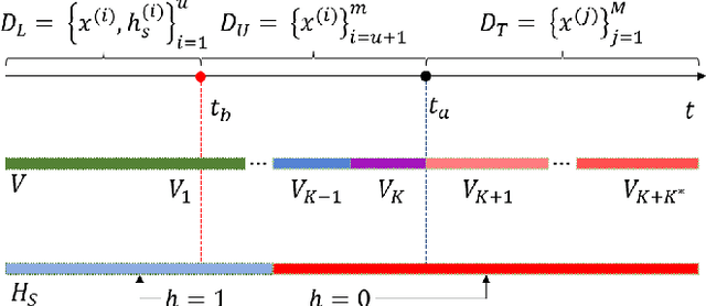 Figure 1 for Knowledge-Induced Learning with Adaptive Sampling Variational Autoencoders for Open Set Fault Diagnostics