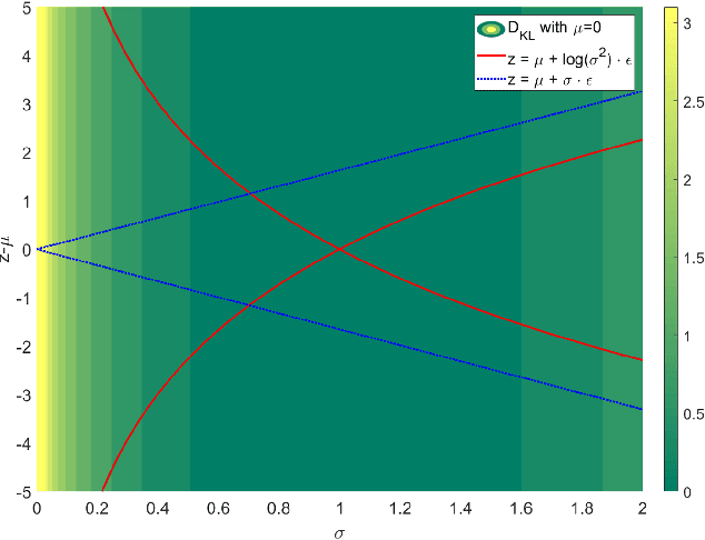 Figure 3 for Knowledge-Induced Learning with Adaptive Sampling Variational Autoencoders for Open Set Fault Diagnostics