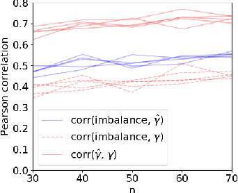 Figure 2 for Active Learning for Decision-Making from Imbalanced Observational Data