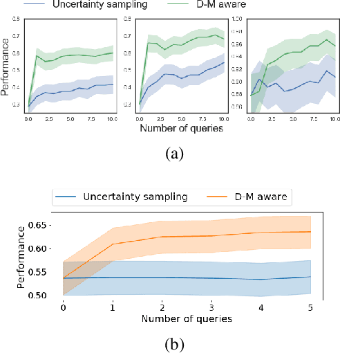 Figure 3 for Active Learning for Decision-Making from Imbalanced Observational Data