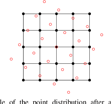 Figure 1 for Increasing the Accuracy of a Neural Network Using Frequency Selective Mesh-to-Grid Resampling