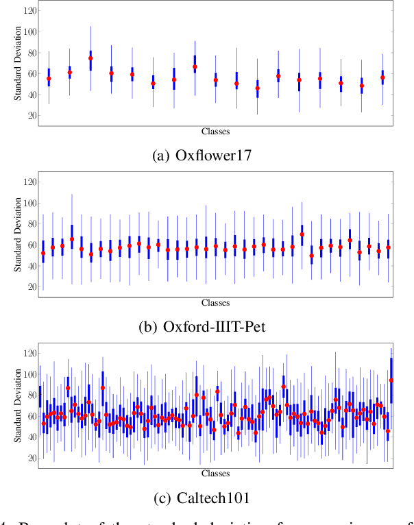 Figure 4 for Increasing the Accuracy of a Neural Network Using Frequency Selective Mesh-to-Grid Resampling