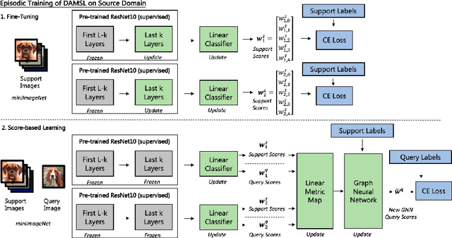 Figure 1 for DAMSL: Domain Agnostic Meta Score-based Learning