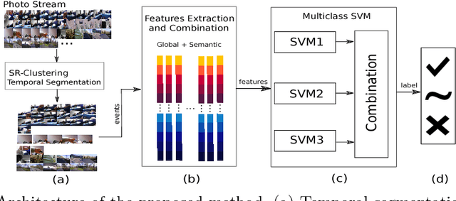 Figure 3 for Sentiment Recognition in Egocentric Photostreams