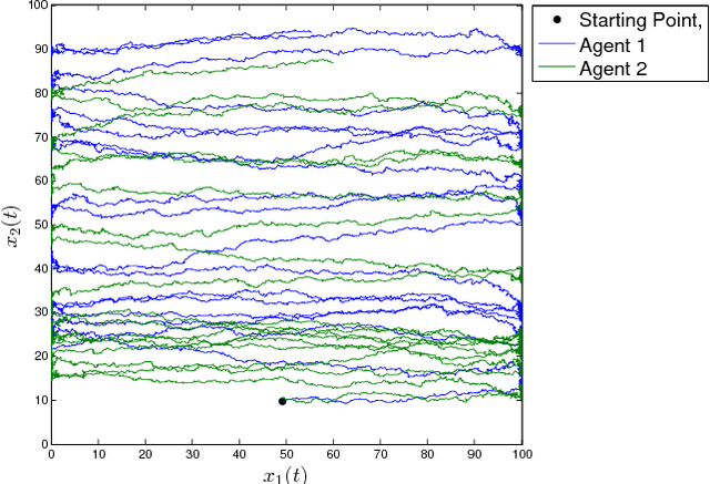 Figure 1 for PDE-Based Optimization for Stochastic Mapping and Coverage Strategies using Robotic Ensembles