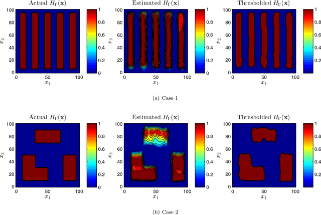 Figure 2 for PDE-Based Optimization for Stochastic Mapping and Coverage Strategies using Robotic Ensembles