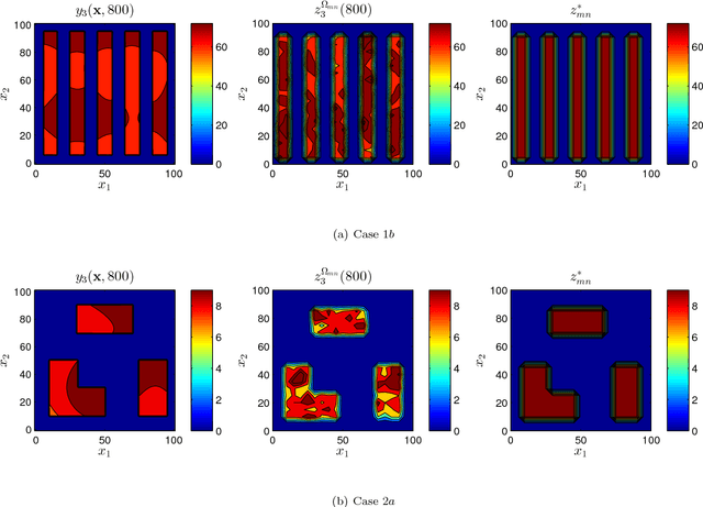 Figure 4 for PDE-Based Optimization for Stochastic Mapping and Coverage Strategies using Robotic Ensembles
