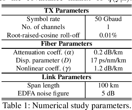 Figure 2 for Model-aided Geometrical Shaping of Dual-polarization 4D Formats in the Nonlinear Fiber Channel